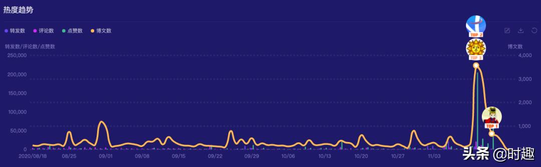 露华浓破产促销风波,露华浓破产注意事项