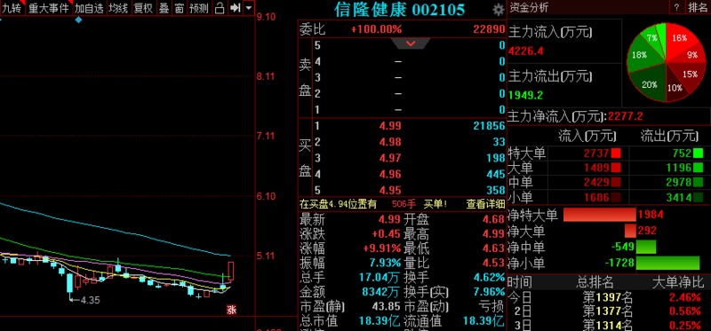 反弹进入高压位本周风险大不大,a股反弹或持续超一个月上证指数