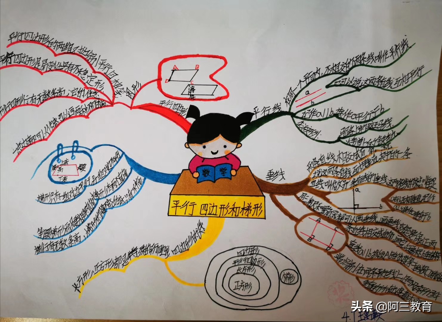 思维导图手工绘制,思维导图特别好看画法