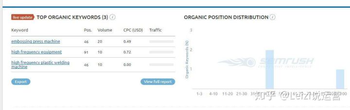 揭秘seo公司背后的秘密,怎么鉴别网上骗子公司