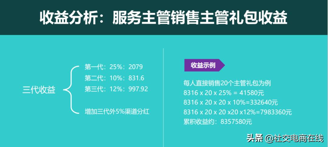 警惕社交电商传销,社交电商如同传销吗