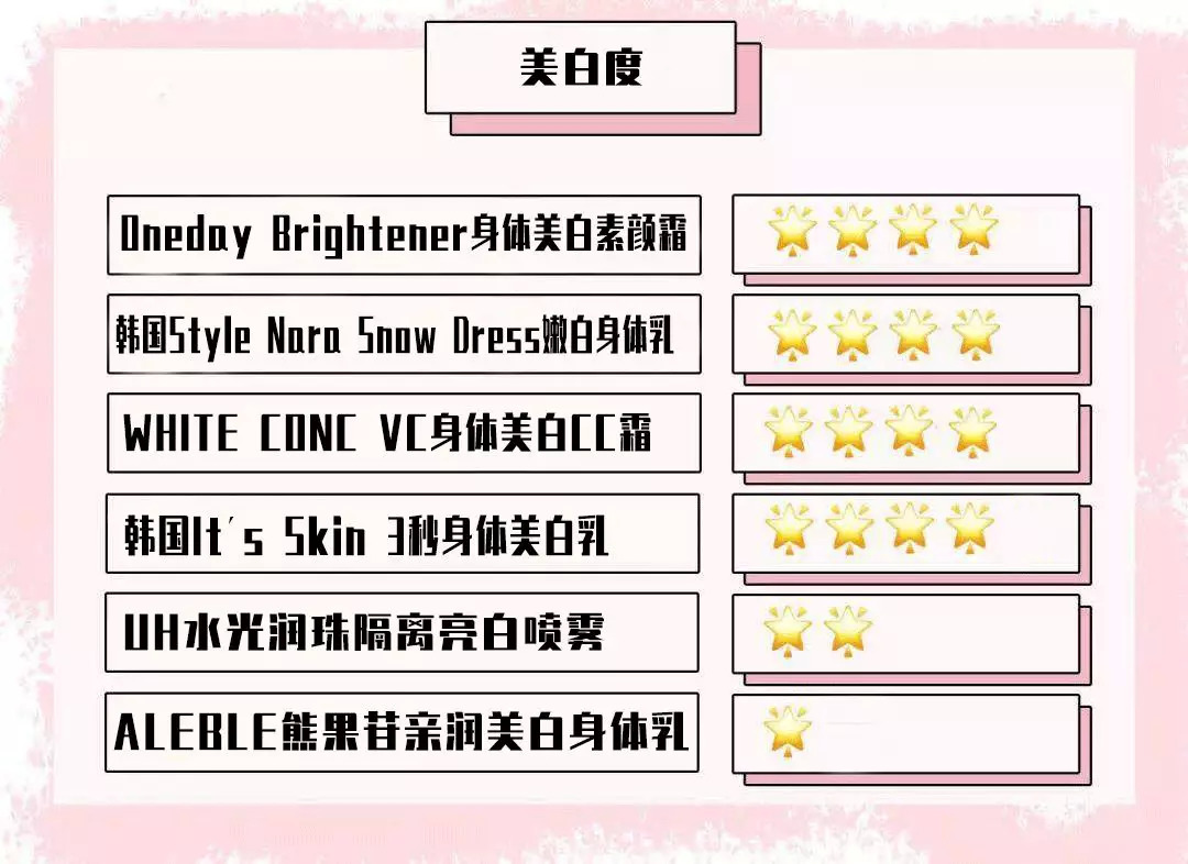 十大美白身体乳排名第一名,美白身体乳排行榜前十名真实测评