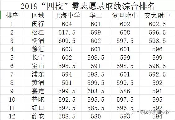 传说中的魔都上海,魔都上海高耸入云