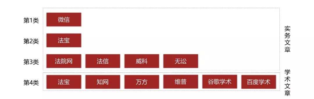 如何更高效地检索数据库,提升数据检索效率