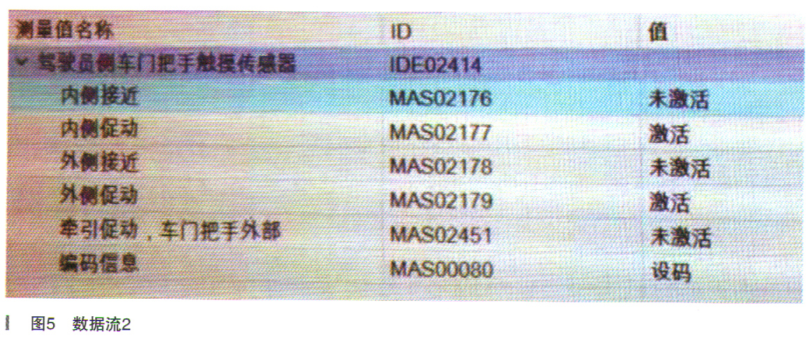 q3舒适进入怎么设置,奥迪q3舒适模式怎么调整