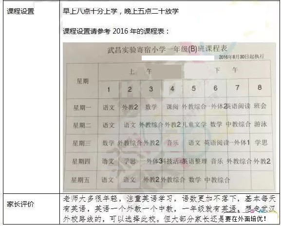武汉哪些寄宿小学比较好,武汉最牛10所寄宿小学学校