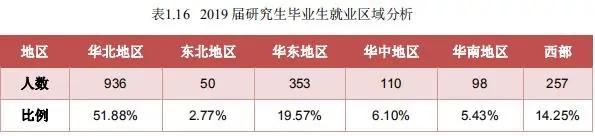 北京高校解读（十一）中国石油大学
