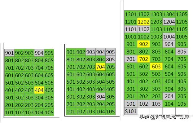 万科能不能入手,万科热销
