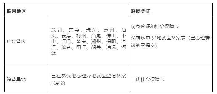 中山大学肿瘤防治中心,中山大学附属肿瘤医院就医攻略