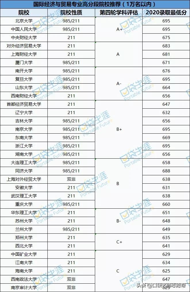 当下最热门的大学专业有哪些,一本大学专业排名十大热门专业