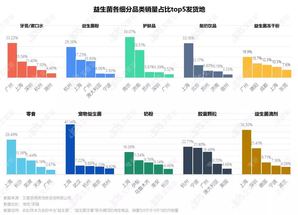 2022国内益生菌市场调研数据,益生菌行业深度研究报告