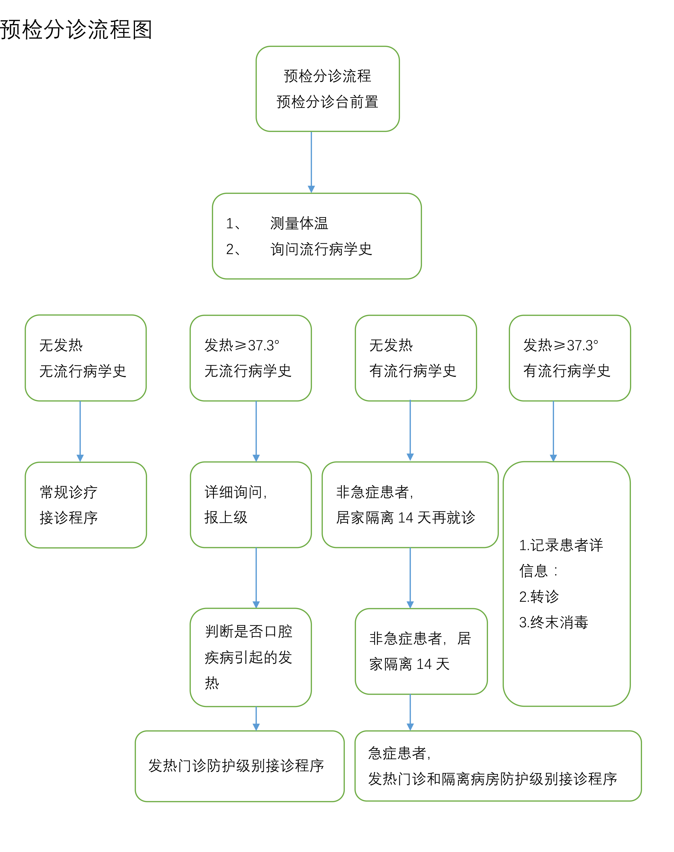为开业做准备的视频,为开业准备什么