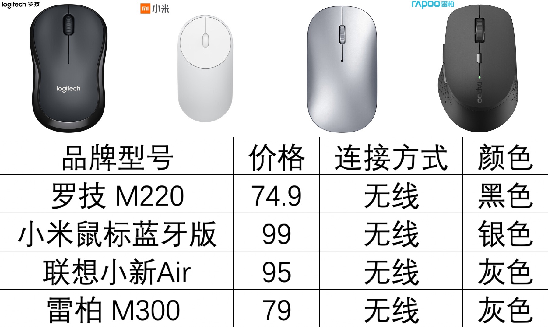 竞技鼠标如何选择适合自己手型的,如何选择一款适合自己手型的鼠标