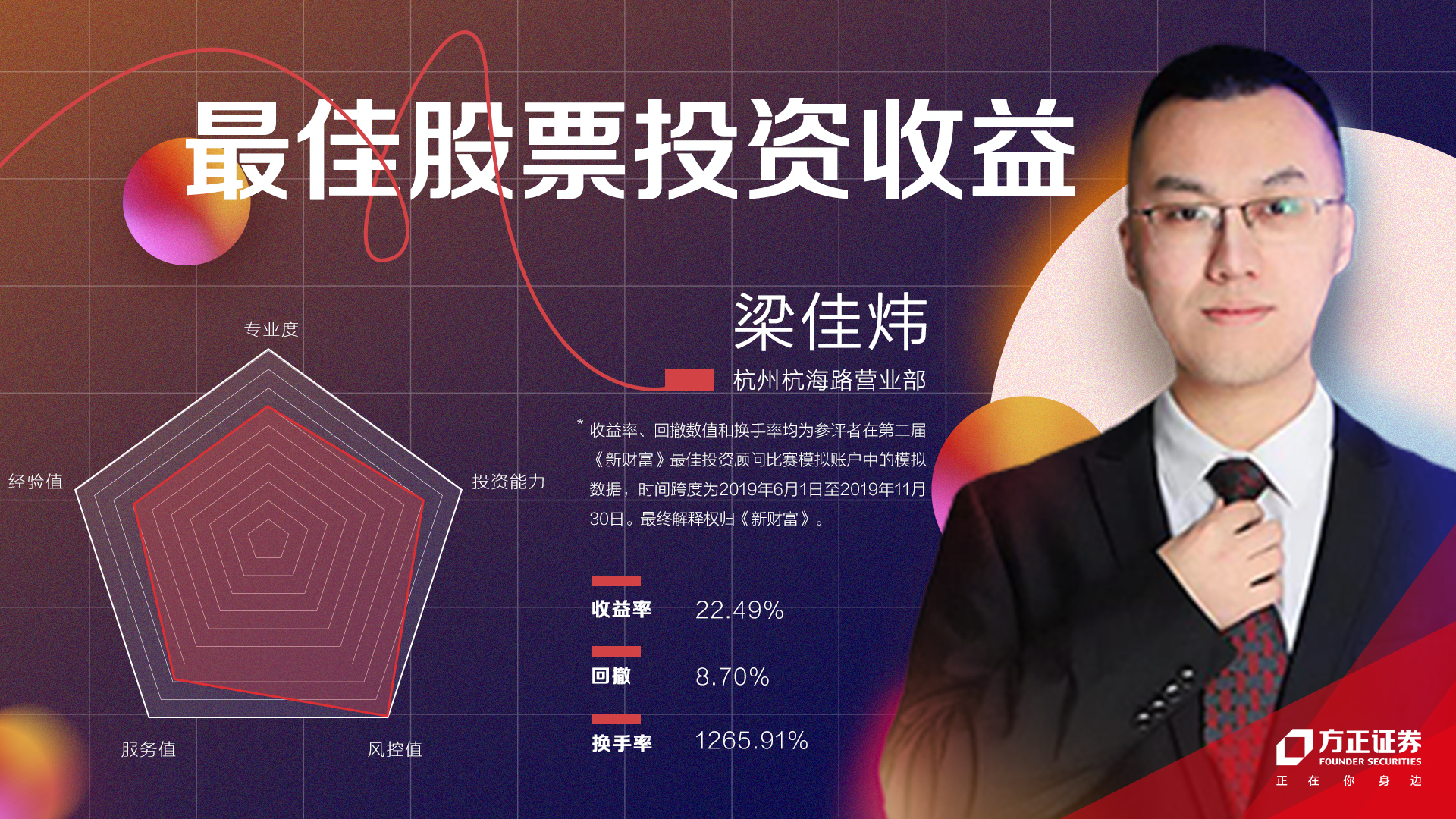 方正证券理财经理,方正证券投资顾问名单公示