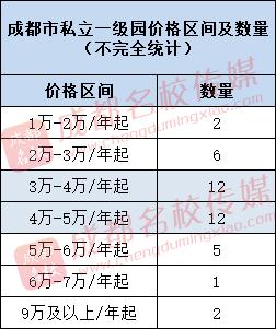 在成都,从幼儿园到高中,读公办学校能省50万