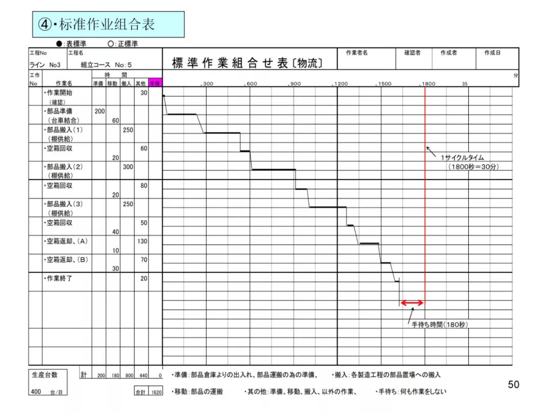 丰田物流供给方法,丰田物流规划