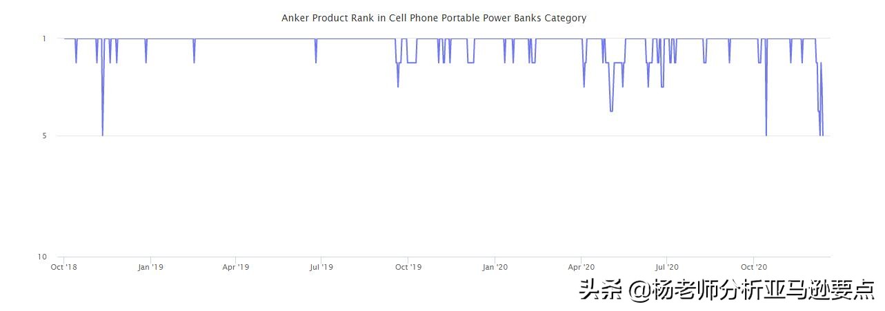 算算账！看看全世界在2020年送了多少钱给亚马逊