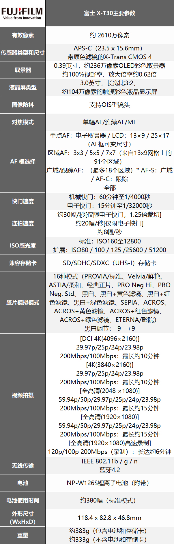富士xpro2和xt30对比测评,富士xt3s测评