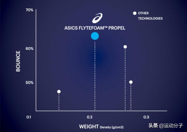 asics跑鞋kayano26价格,asicskayano24跑鞋初跑者