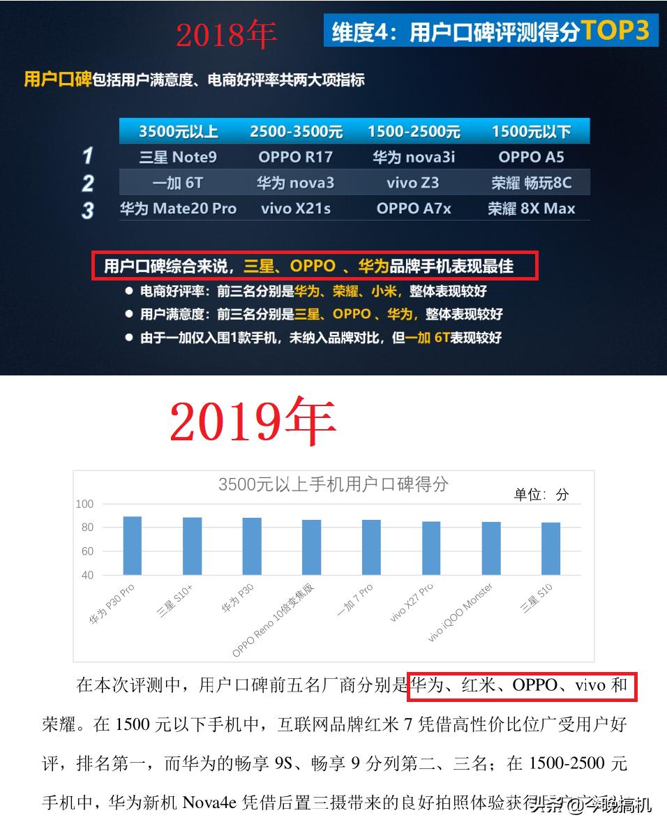 买手机常被忽略的三个参数，售后服务应排在第一位，最后是二手机