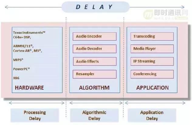如何理解音频编解码,音频编解码器工作原理