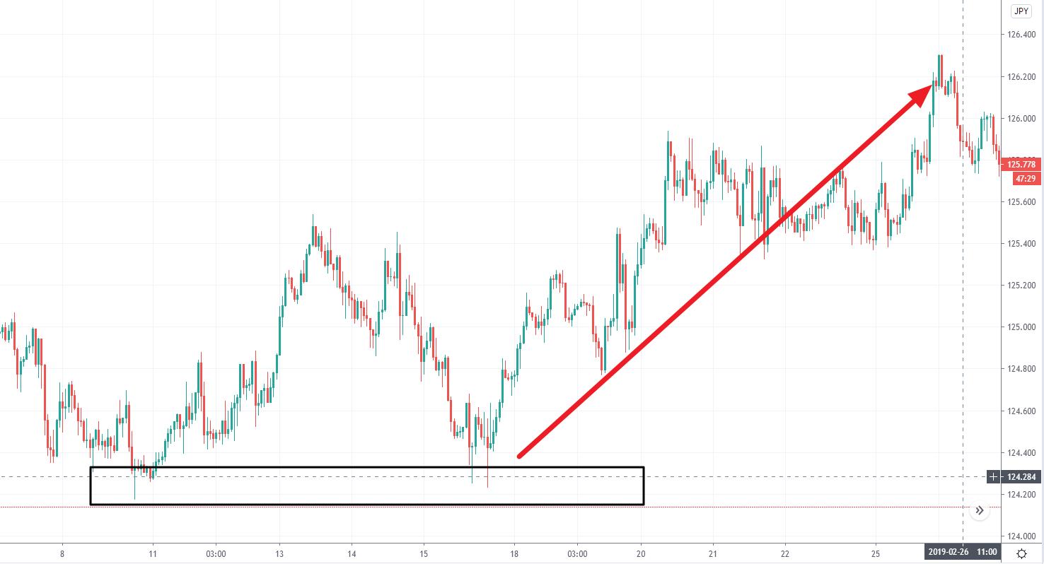 机构订单交易原理分析,机构订单获利法
