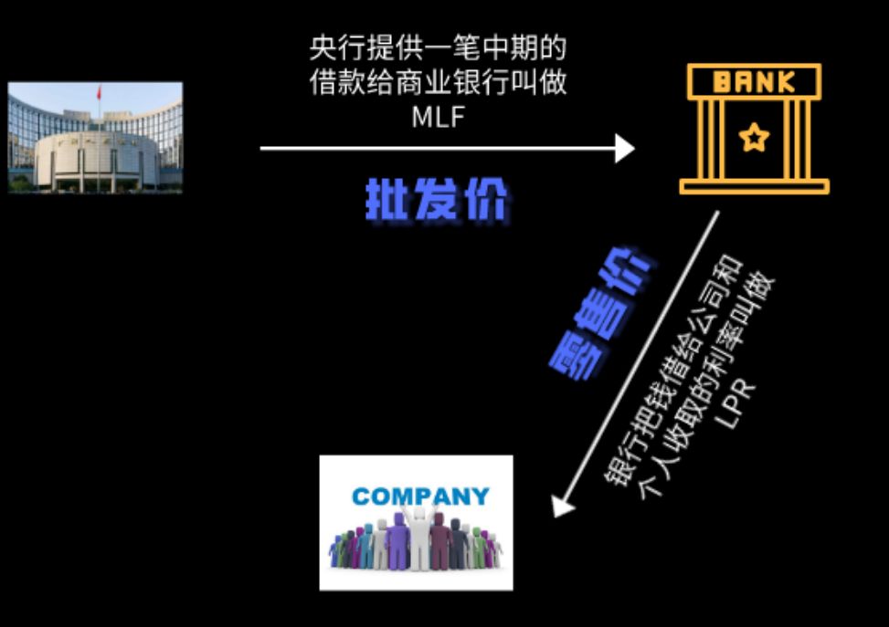 钱的本质是怎么来的,钱的真实存在的价值