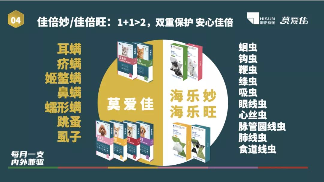 驱虫药猫咪内外同驱品牌,猫狗通用驱虫药正品进口