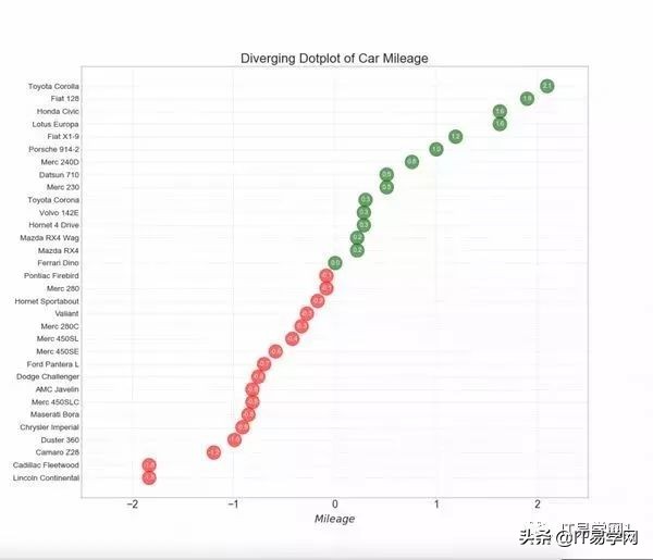 各种数据分析可视化图表,数据可视化之终极展示