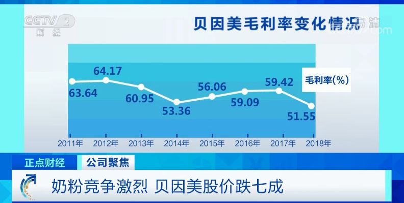 贝因美，改名了！一个奶粉品牌，房屋租赁咋也成了主营业务？