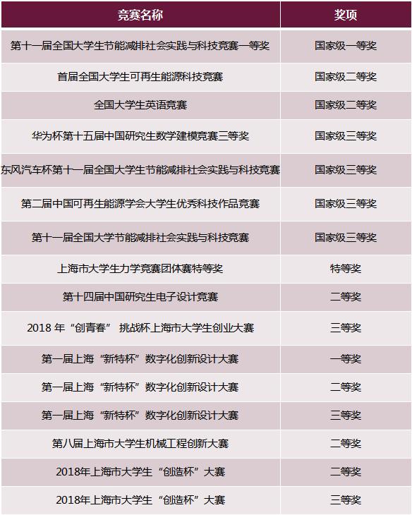 硬核专业就业情况,硬核工科研究生