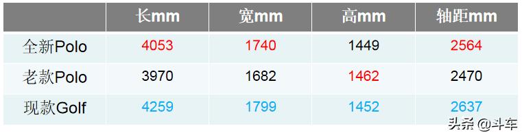 尺寸直逼高尔夫，外观帅了几条街，新Polo将成两厢界的弄潮儿？