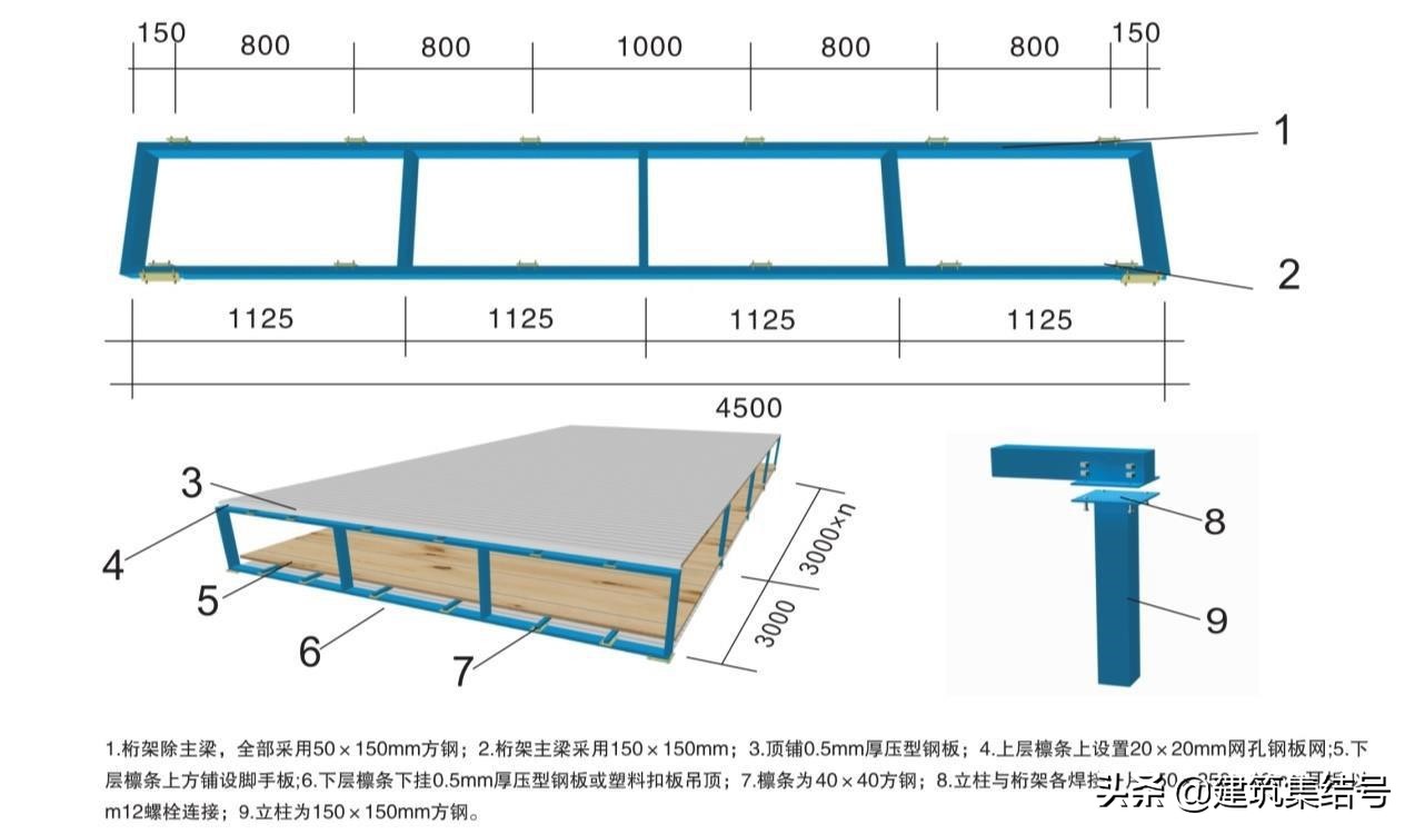 工地安全员必知标识,安全员施工现场安全管理图片