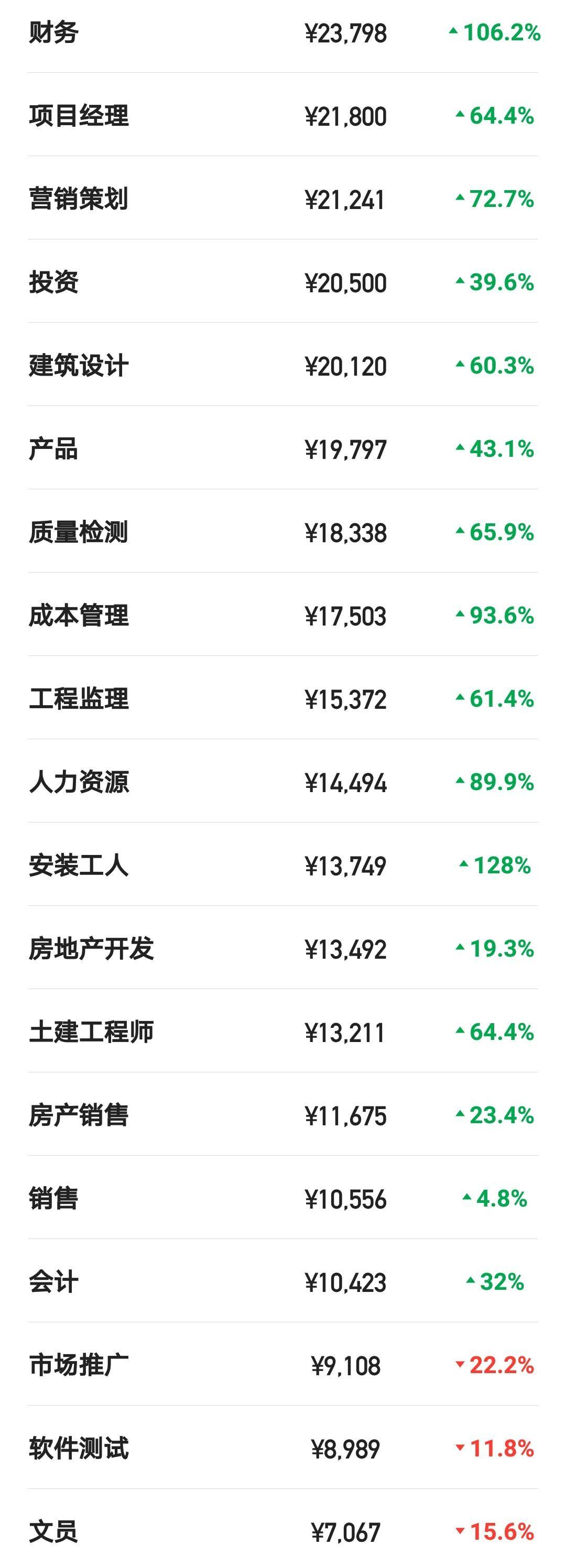 中国企业500强里面工作工资多少,中国500强企业年收入多少