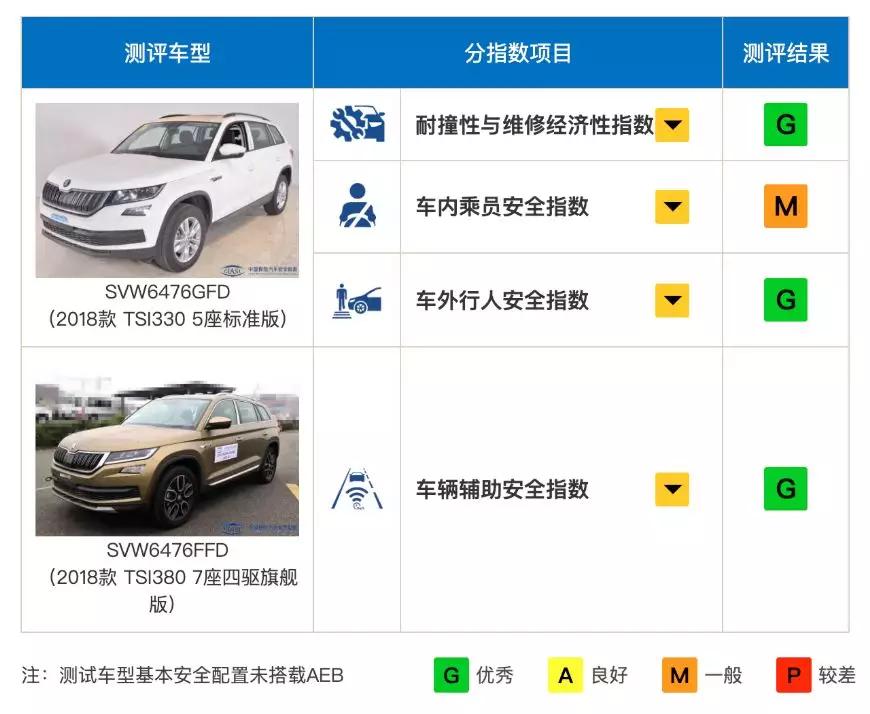 时隔一年再战中保研碰撞测试 (中保研碰撞测试排名最新高清)