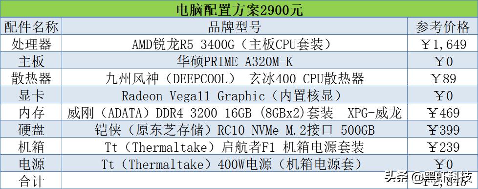 2021电脑组装配置推荐二手,2021电脑组装配置推荐2000左右