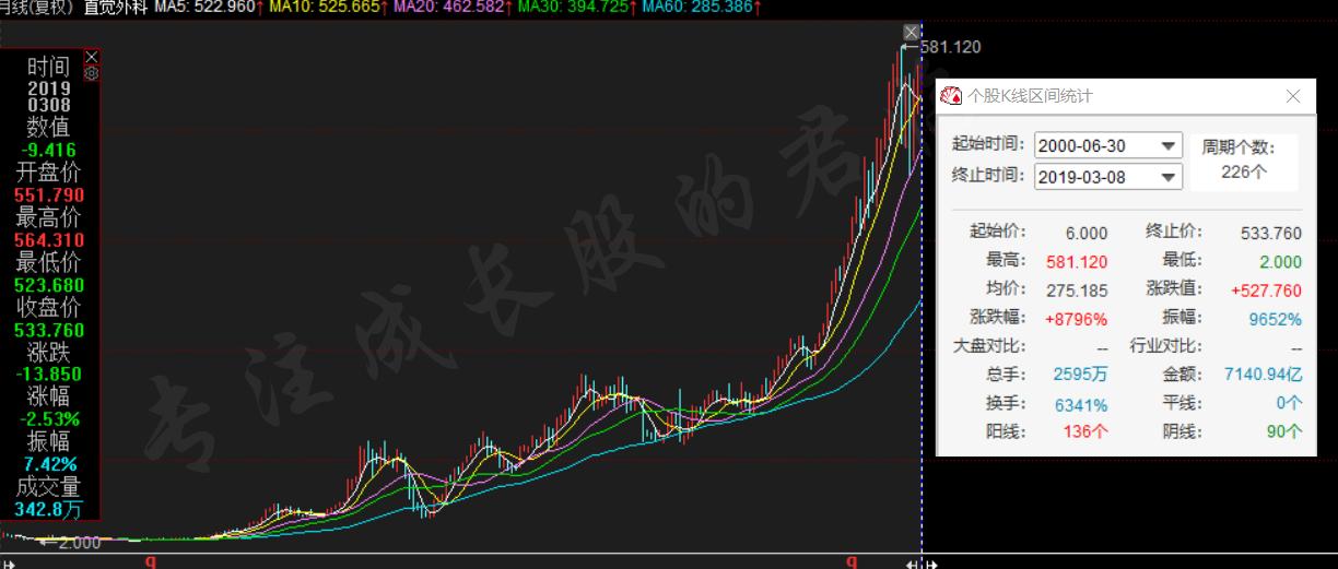 科创板创新药的估值,科创板和创新药