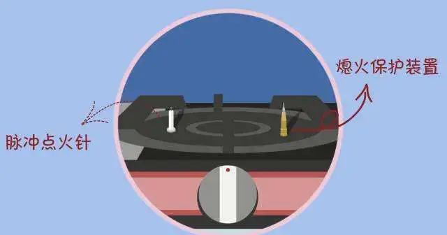 燃气灶具价格差别太大,家用燃气灶具买什么价位的比较好