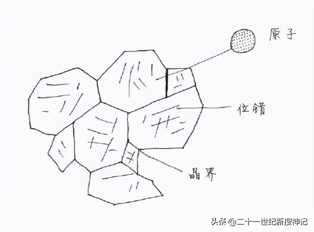 性命之谜（廿三）指尖上的世界，了解身边物质千变万化的微结构