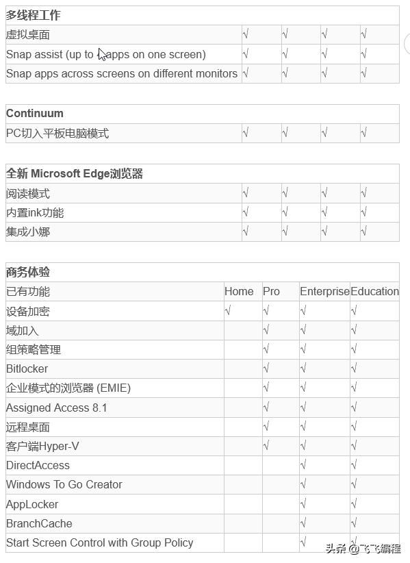 安装windows10三个预览版,windows10版本低驱动无法安装