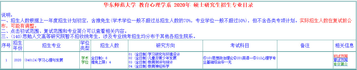 华东师范大学心理学考研招生简章,心理学21考研国家线