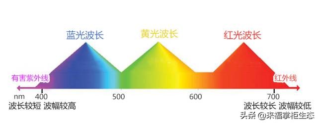 防100%紫外线帽子携带,方便携带遮阳帽防紫外线