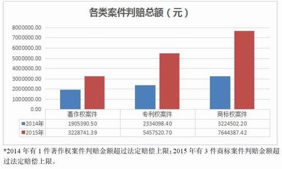 买到假的飞利浦剃须刀怎么处理,买到假的飞利浦剃须刀怎么维权