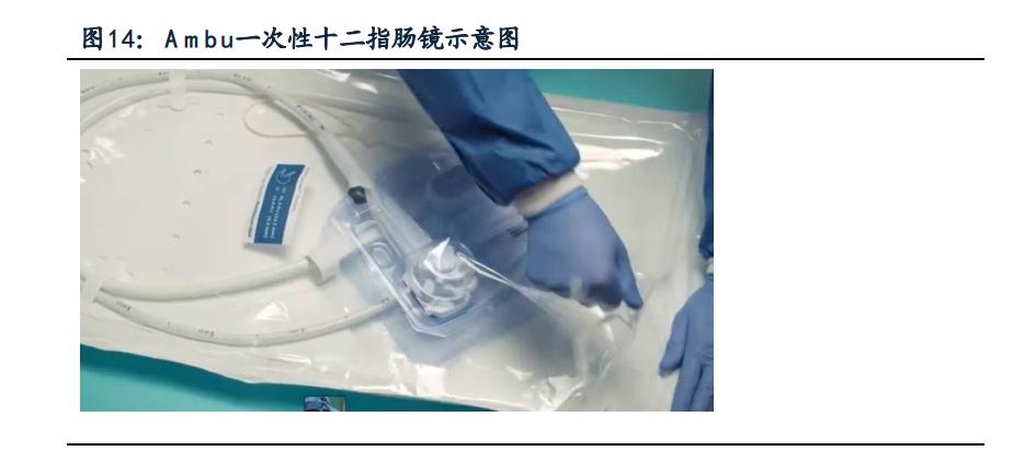 南微医学专题研究：另辟蹊径，成就消化内镜领军企业