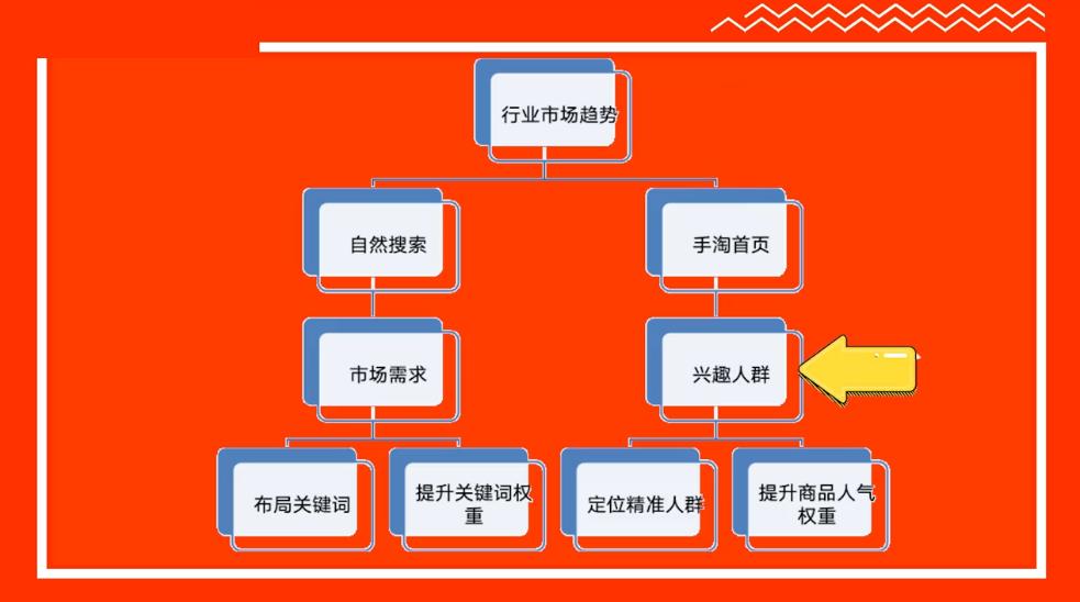 如何获取免费流量扶持,如何获取免费流量的方法