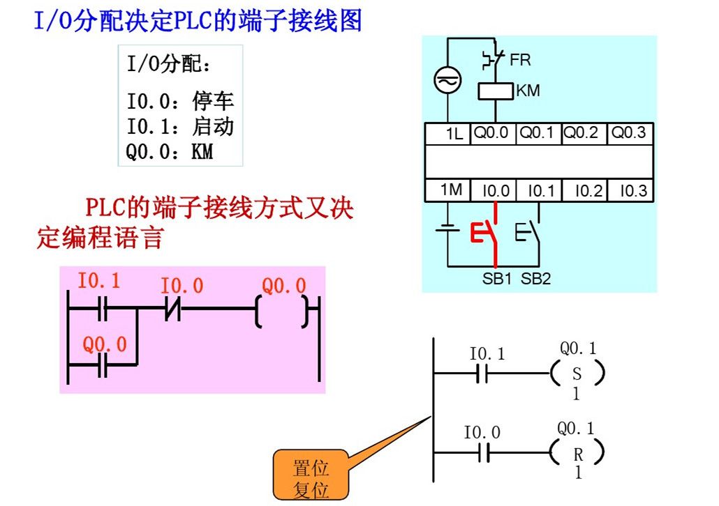 零基础怎么快速学习西门子plc,西门子plc从零开始学教程