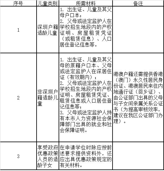 深圳龙岗学校招生咨询电话,深圳市龙岗区各小学报名时间
