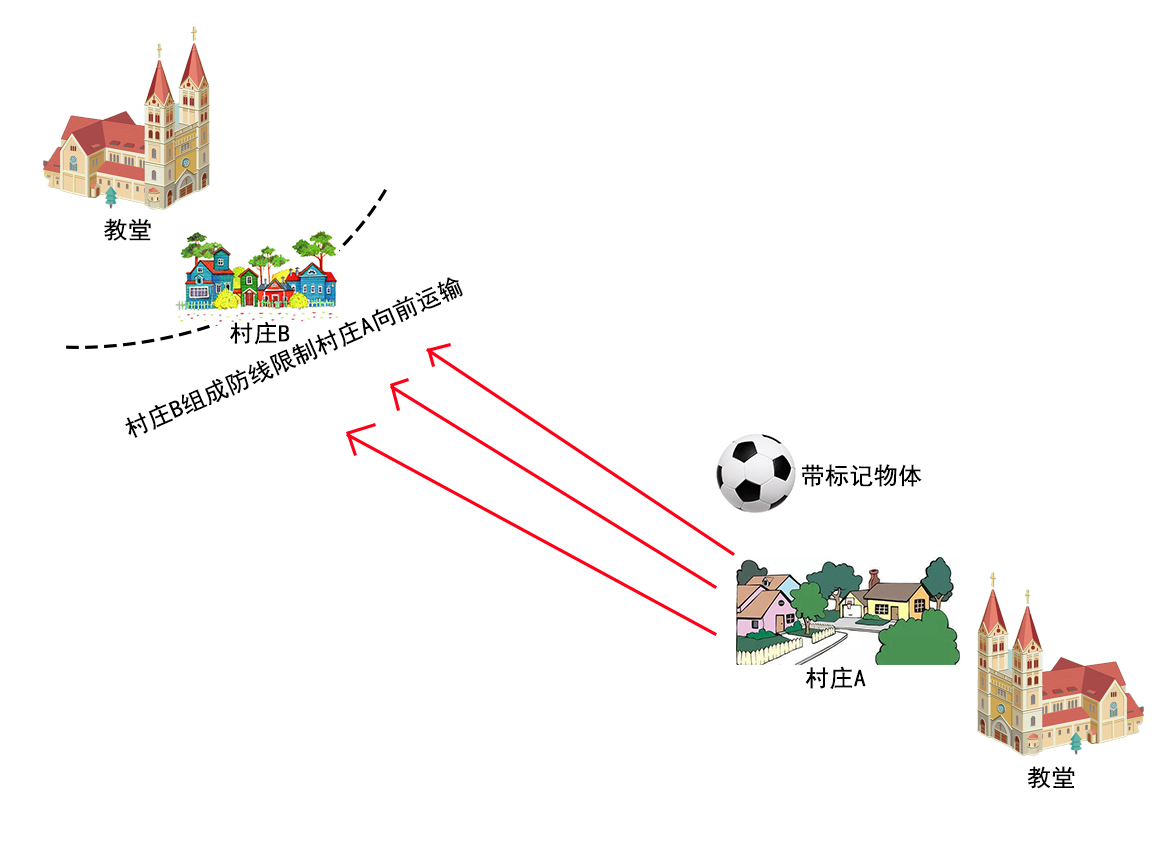 解释越位的构成条件及判罚,“越位”规则来历讲解