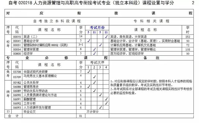 重庆理工大学成人本科官网招生,重庆理工大学小自考秋招