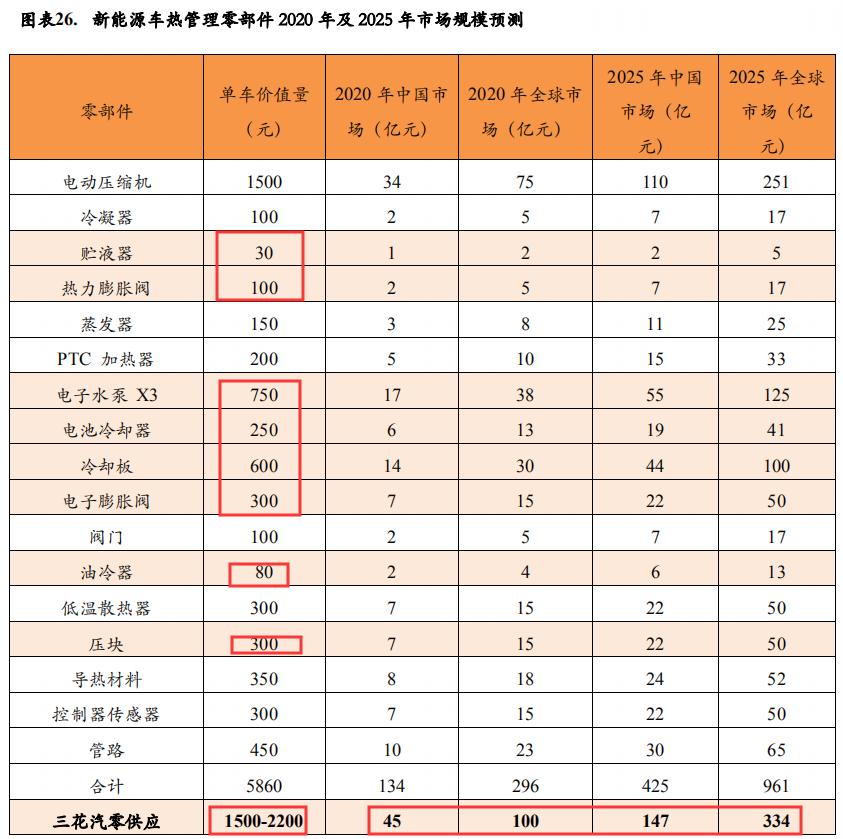 特斯拉降价利好三花智控,特斯拉与三花智控